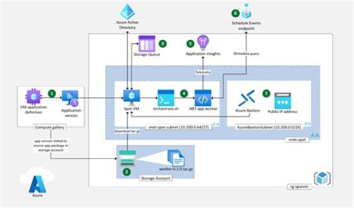 describe_instance_topology - Boto3 1.34.74 documentation
