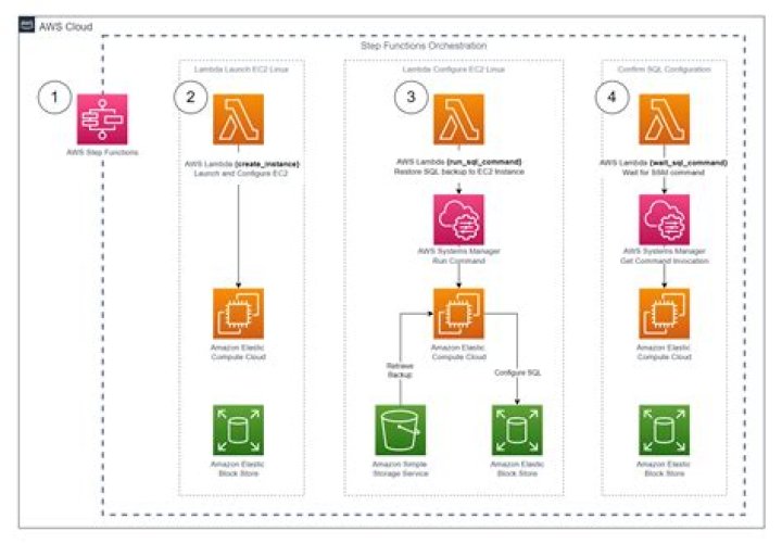 invoke - Boto3 1.34.8 documentation