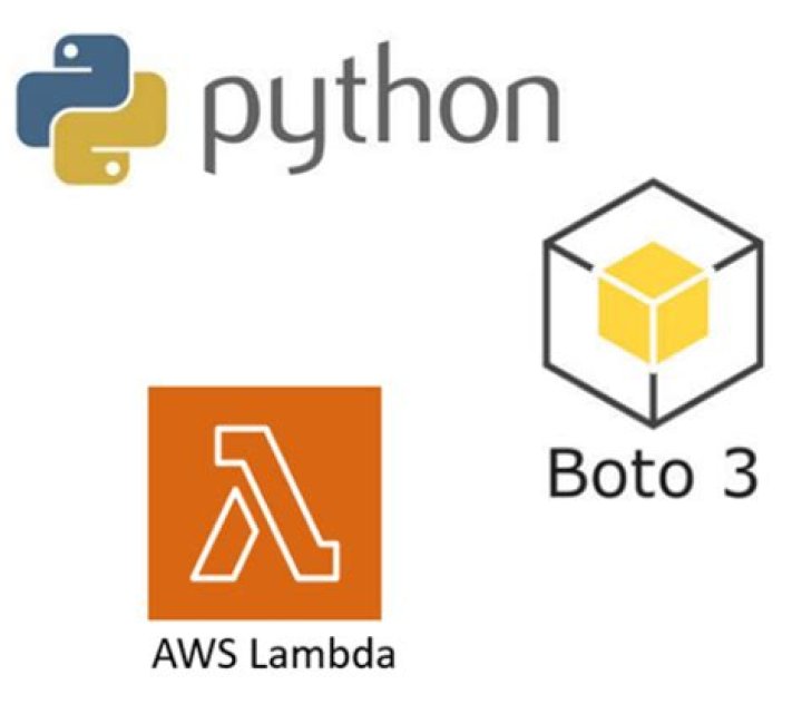 LakeFormation — Boto3 Docs 1.18.8 documentation